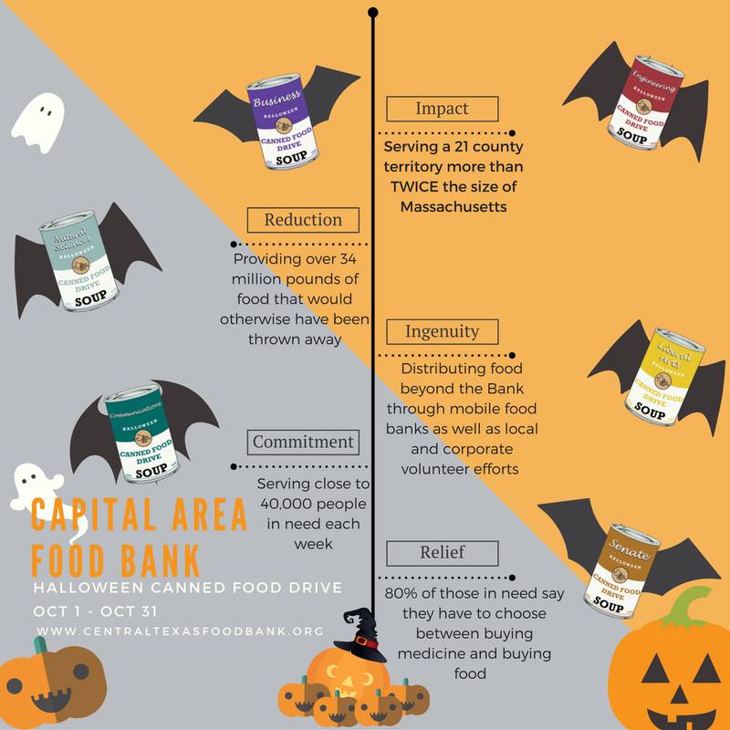 halloween canned food drive